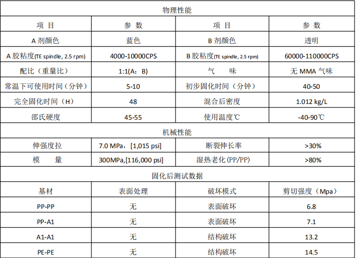 PP结构胶