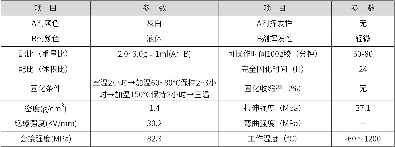 高温无机胶