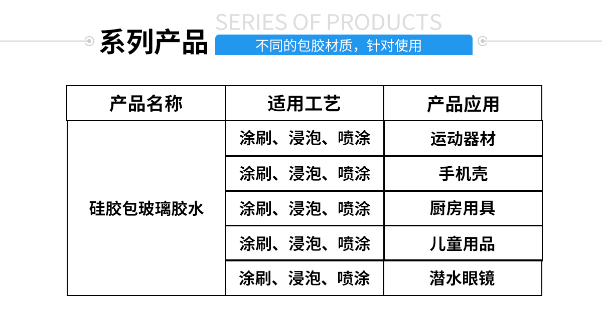 硅胶包塑料热硫化胶水