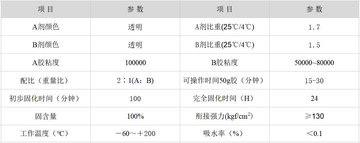 HR-882 透明点钻胶