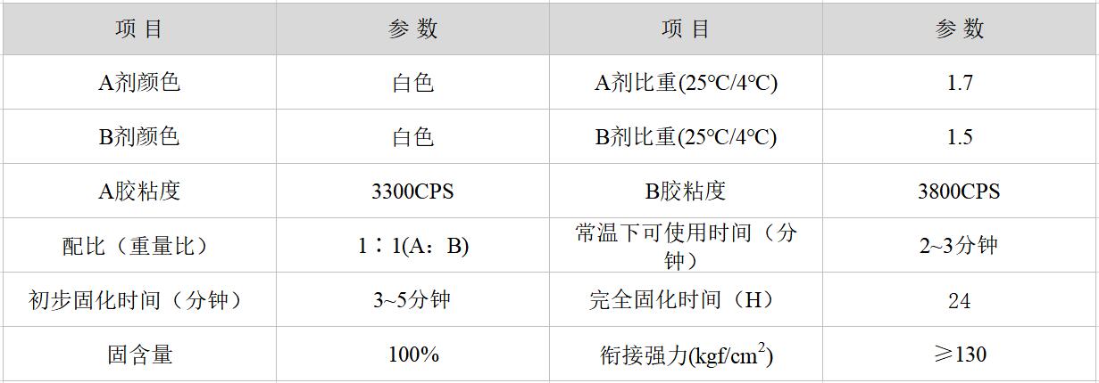 高温金属粘合剂