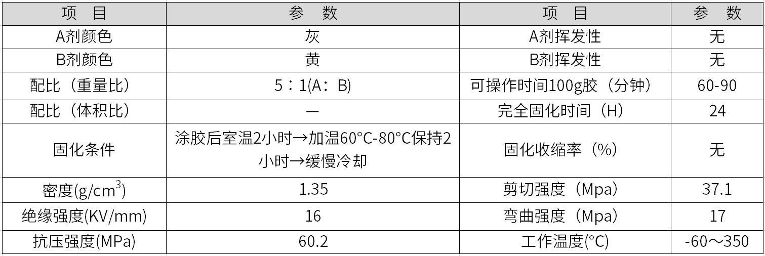 发动机缸体修补剂