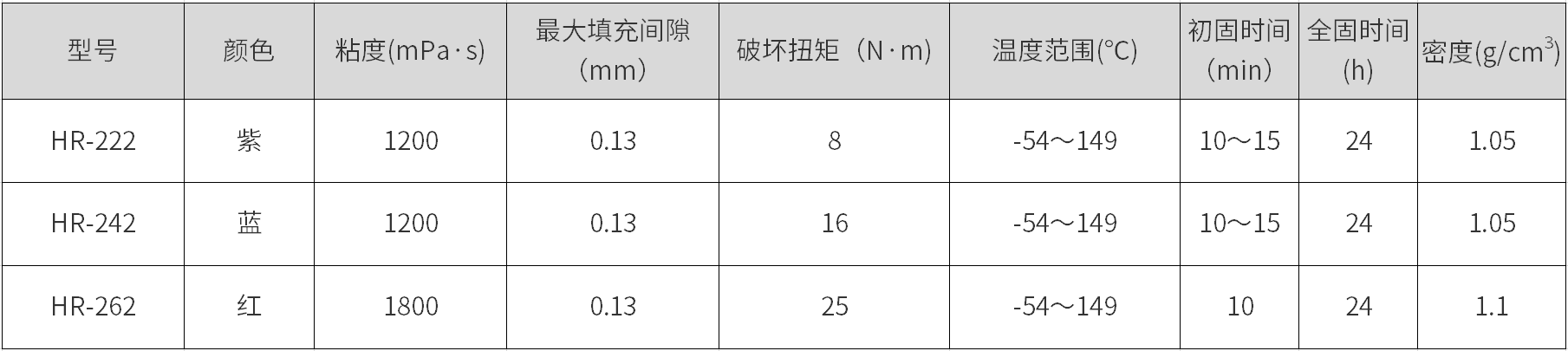 厌氧胶水