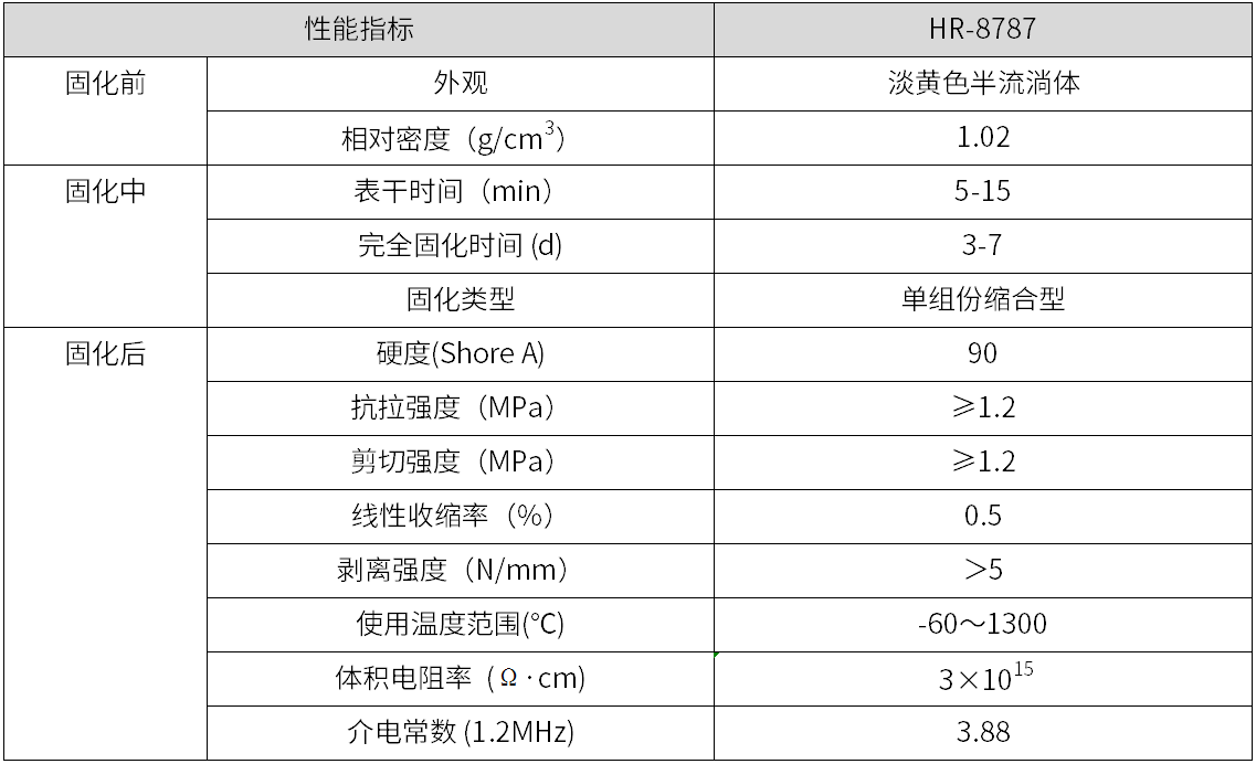 HR-8787 水玻璃高温胶