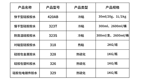 硅胶粘接胶水