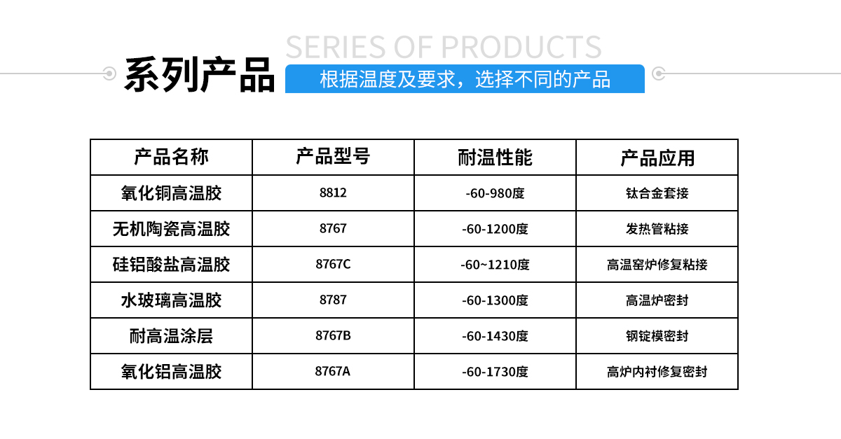 硅胶包金属粘合剂