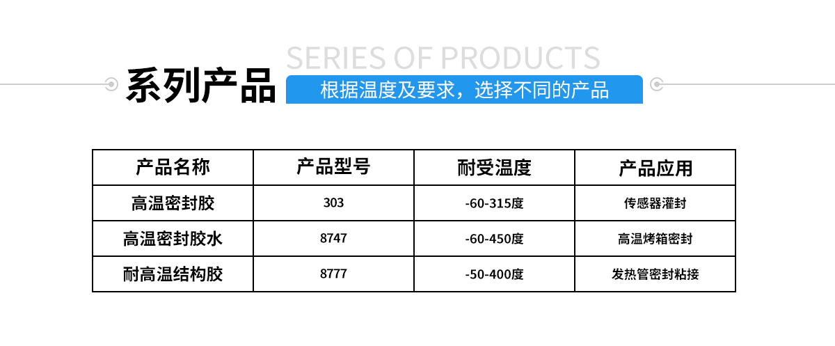 硅胶包金属粘合剂