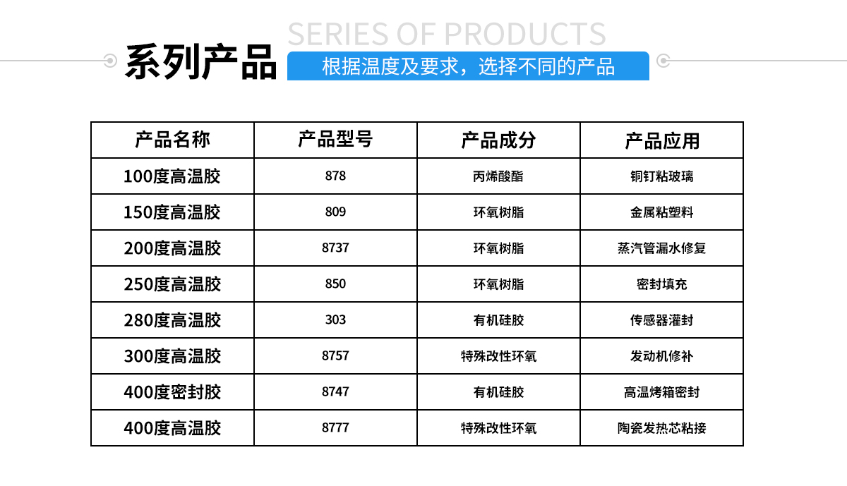 硅胶包金属粘合剂