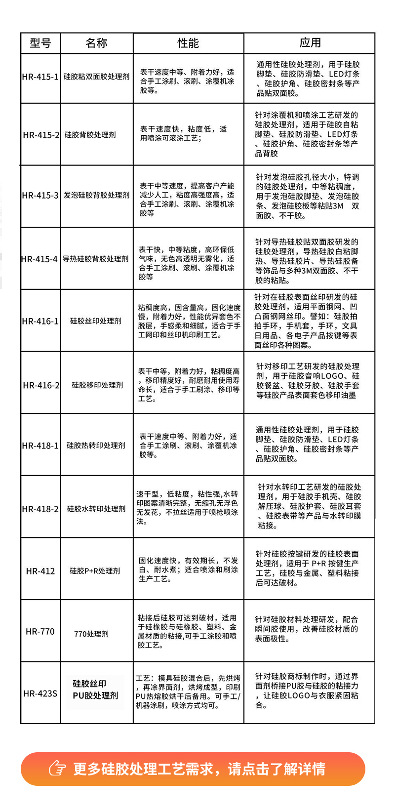 发泡硅胶贴双面胶底涂剂