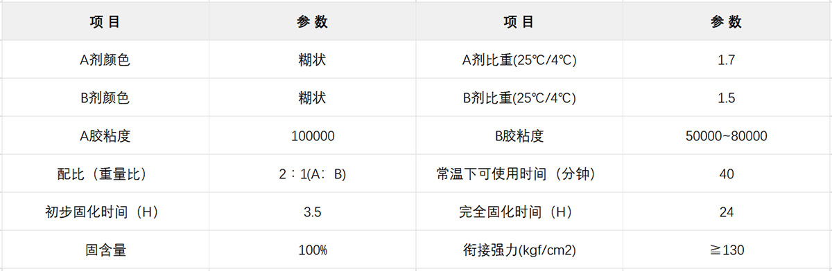 ab环氧树脂胶