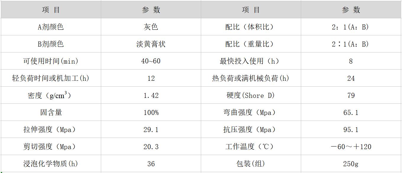 铸造缺陷修补剂