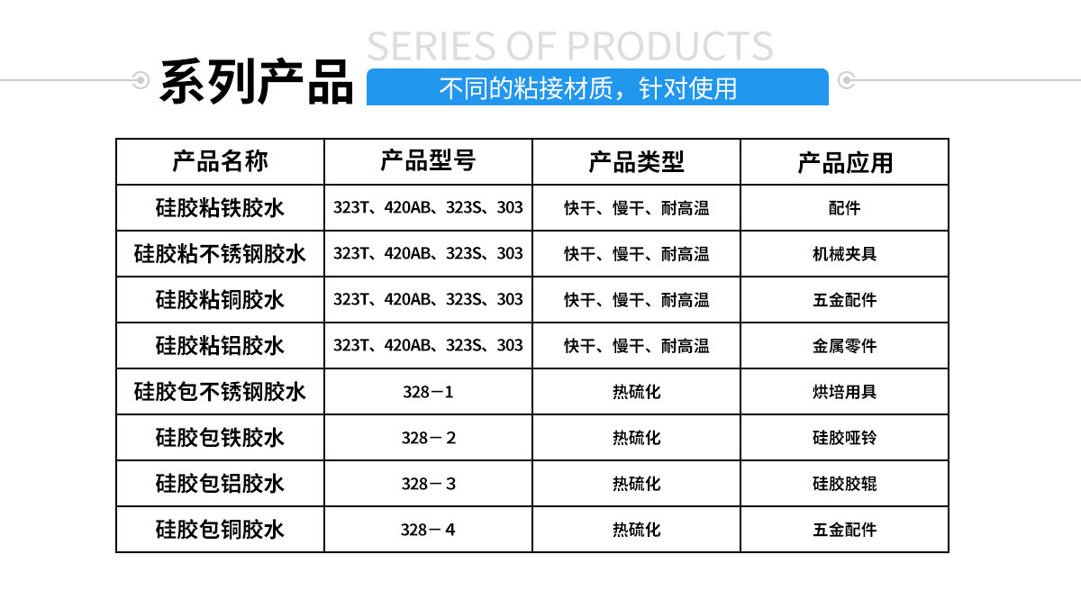 硅胶包塑料热硫化胶水