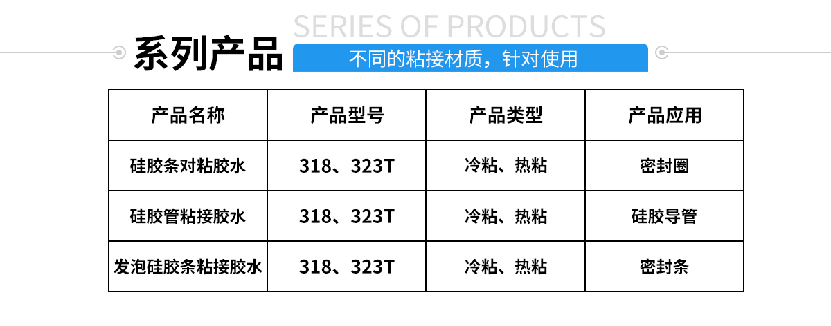 硅胶包塑料热硫化胶水