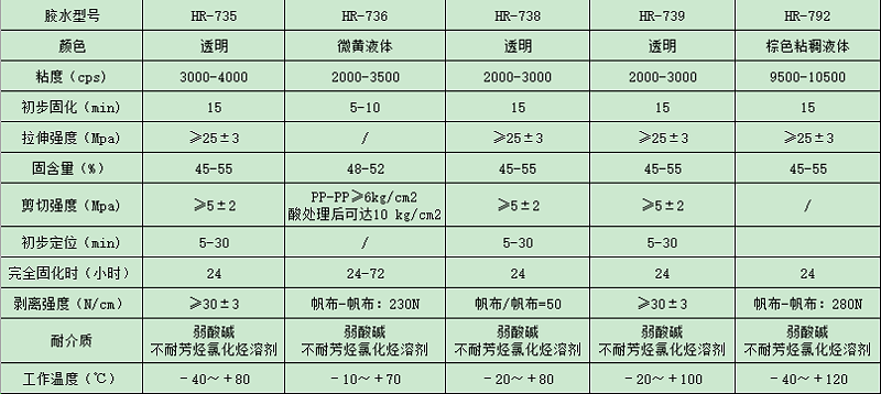 PP材质粘接